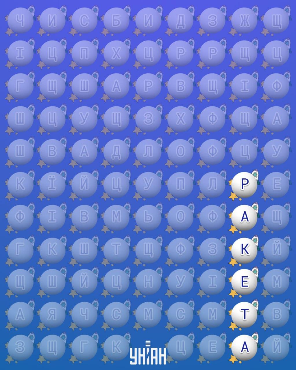 Bare 2 % av befolkningen kan finne ordet 