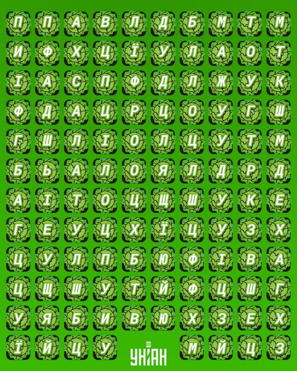 98 % av alle klarer ikke å finne ordet 